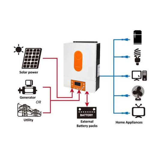 Hybrid Solar Inverter 48V 4Kw 3 Phase Solar Inverters With Parallel Function