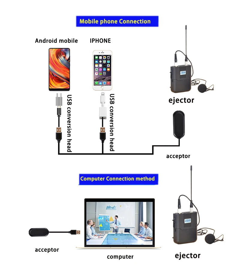 Factory Direct Sales SLR Microphone for Interview Camera Recording Mobile Phone Shooting Teacher Live Walkie-Talkie Lheadset