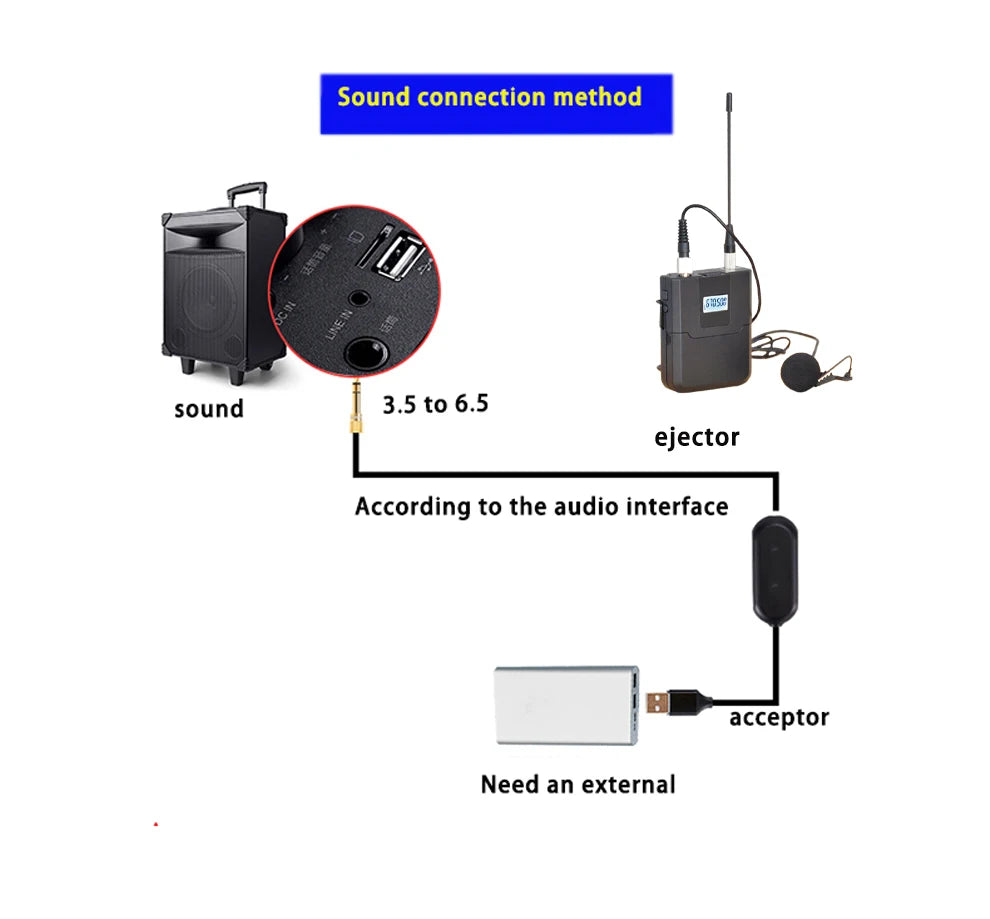 Factory Direct Sales SLR Microphone for Interview Camera Recording Mobile Phone Shooting Teacher Live Walkie-Talkie Lheadset