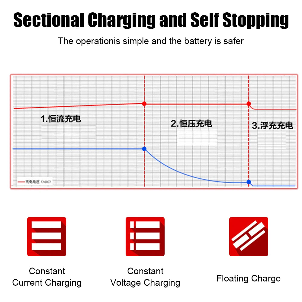 Full Automatic Car Battery Charger Digital LCD Display 2A Fast Charging 3 Stages Lead Acid AGM GEL Battery-chargers