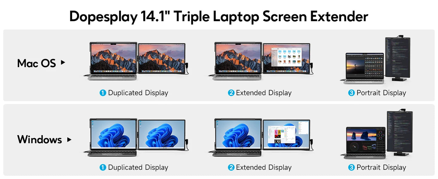 Dopesplay 14.1" Portable Laptop Monitor – FHD Dual/ Single Screen Extender