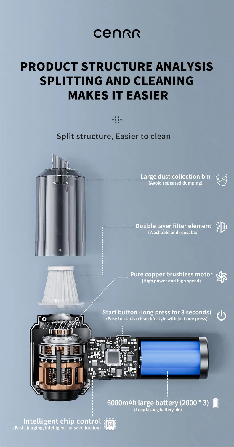 CENRR Car Vacuum Cleaner - High Pressure, Cordless, Mini Handheld Vac