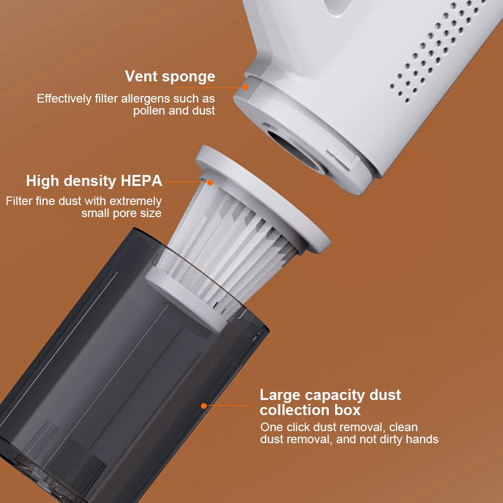 Portable Dust Buster Vacuum - 35500RPM, 13000Pa, Handheld Cleaner