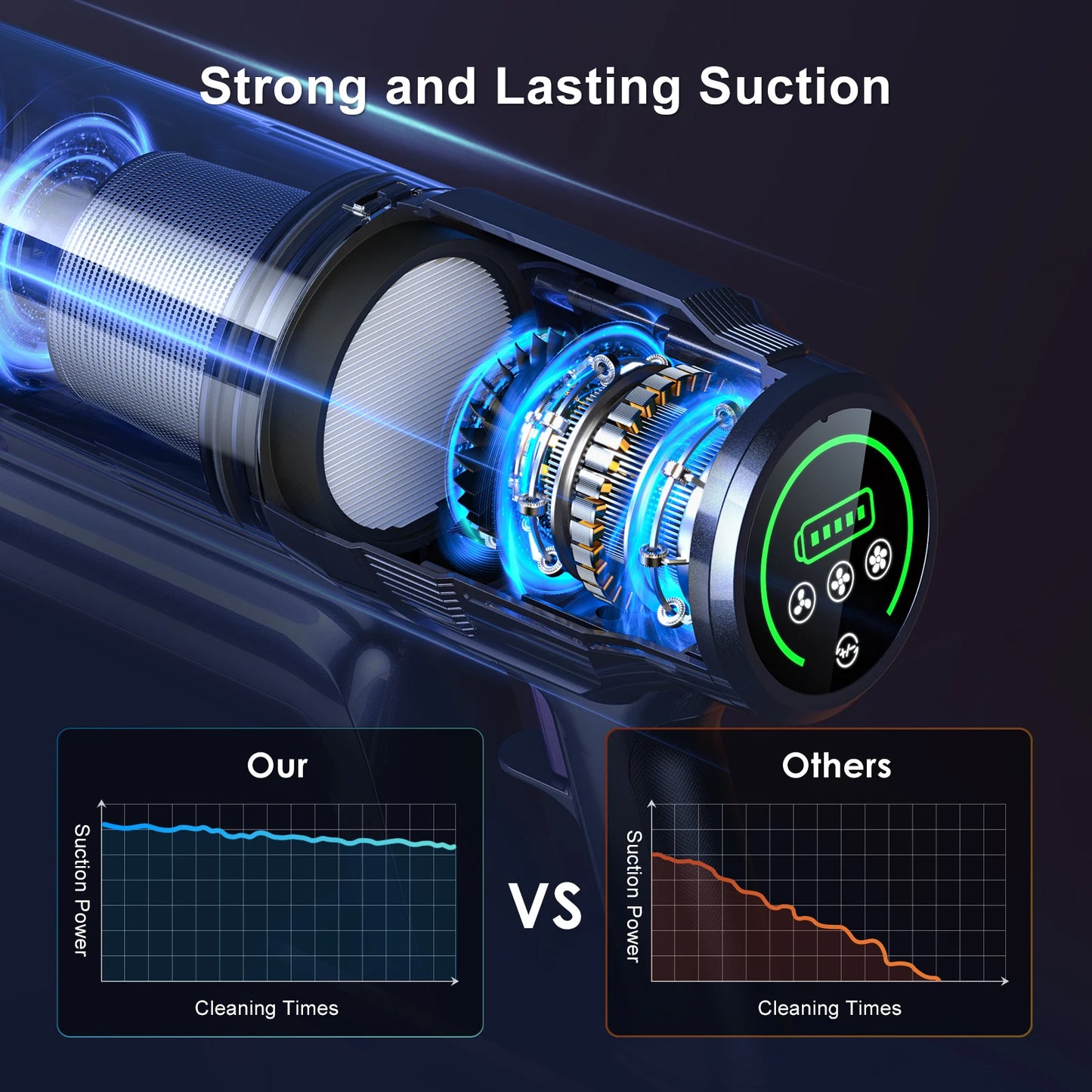 Lubluelu L7 Vacuum Cleaner – Cordless, 30Kpa, Touch Screen, Lightweight